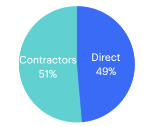 Google outsourcing strategy