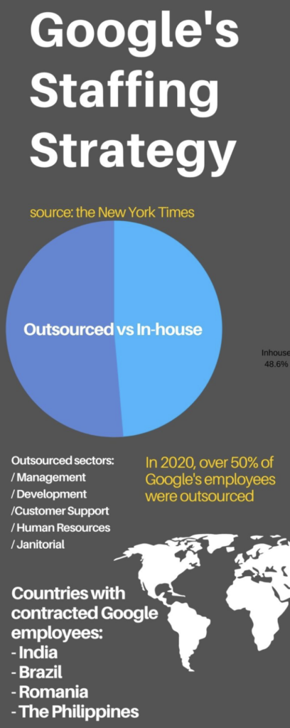 Google outsourcing strategy