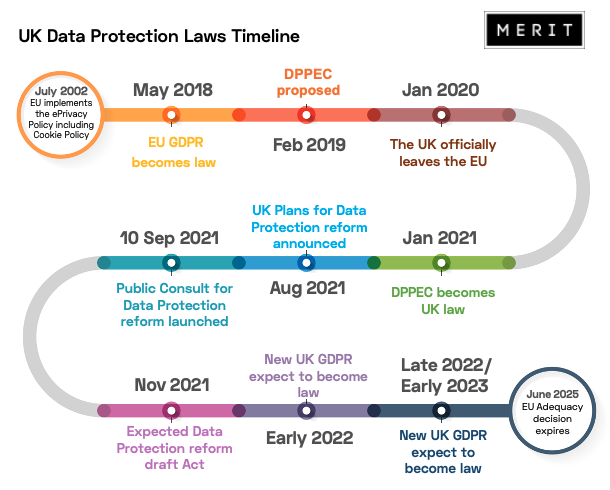 UK's Data Protection Laws