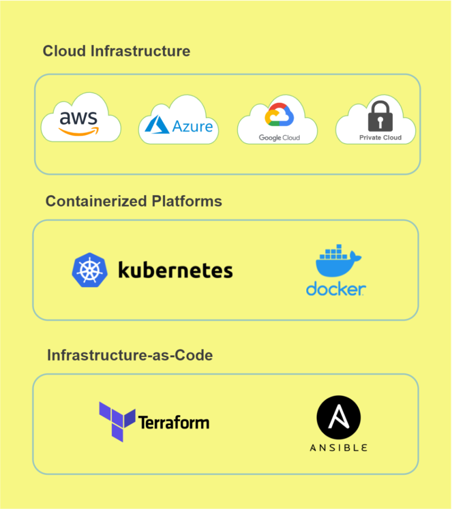 Cloud Infrastructure